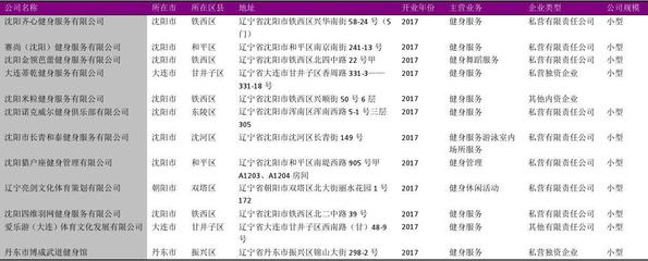 辽宁省休闲健身活动中心名录2018版529家